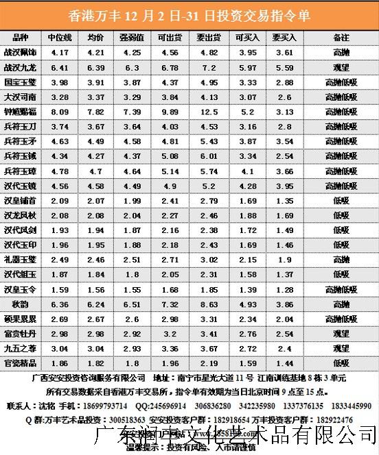 香港万丰12月2日-31日投资交易指令单